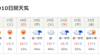 まだ肌寒いので完全な衣替えのタイミングは先の様ですがちょいちょいお直し始めましょう