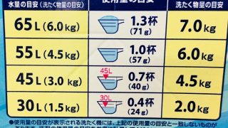 洗剤の裏側にある表示を見れば組み合わせ次第で洗いたいお洋服に合わせた洗剤を購入する事が出来ます