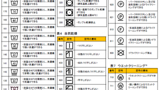 知っている様であまり知られていない新JISのお洋服洗濯表示の見方には慣れましたでしょうか？
