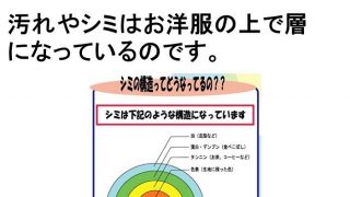 お家で洗っても取れない油汚れの殆どの場合には特殊染み抜きで取り除く事は可能なんですね